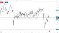 GBP/CHF Forecast Today 22/05: GBP Drifts Lower (Video)