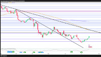 GBP/USD Vulnerable as Trendline Break Sets Up Potential 600 Pip Drop