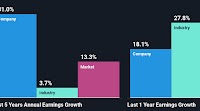 AstraZeneca PLC's (LON:AZN) Stock Has Fared Decently: Is the Market Following Strong Financials?