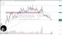 USD/MXN Today 16/06: Reverses After Safe-Haven Spike (Video)