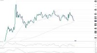 EUR/AUD downside pressure intensifies for FOREXCOM:EURAUD by FOREXcom