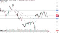 NZD/USD Forecast: Struggles at 50-Day EMA (Video)