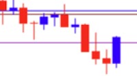 Canadian Dollar Forecast: USD/CAD Reverses Ahead of October Low