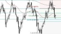 Pairs in Focus - AUD/USD, USD/CAD, USD/CHF, BTC/USD, Dow Jones 30, Gold, USD/JPY, USD/MXN
