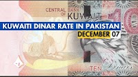 Pakistani Rupee Records Minor Falls Against Kuwaiti Dinar – 7 December 2023