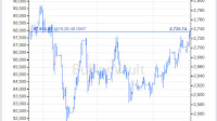 Trump Sends Gold to New CAD, UK Records | Gold News