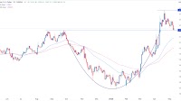 EUR/USD Forex Signal: To Rebound Ahead of the US Consumer Confidence Report
