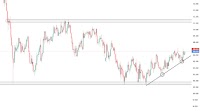 CAD/JPY Ready to Continue Rising Ahead of Employment Change and Unemployment Rate