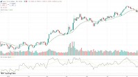 EUR/USD extends losses, plummets to 1-month low