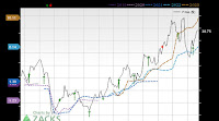 Earnings Preview: Murphy Oil (MUR) Q2 Earnings Expected to Decline