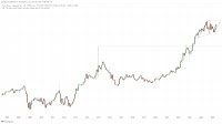 USD/CHF Vs. USD/JPY: Why Swiss Franc Remains Top Dog in the Safe Haven Stakes