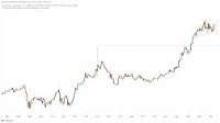 USD/CHF Vs. USD/JPY: Why Swiss Franc Remains Top Dog in the Safe Haven Stakes
