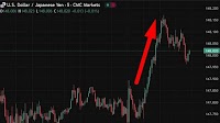 investingLive Asia-Pacific FX news wrap: USD/JPY back above 148.00