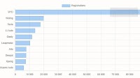China EV registrations in W51: Nio 5,400, Xiaomi 6,000, Tesla 17,600, BYD 87,700