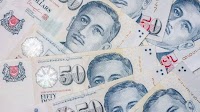 AUD to SGD Forecast: Insights & Currency Trend Predictions