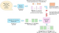 Vulkan Video 1.0 Extensions Published As Part Of Vulkan 1.3.238