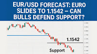 EUR/USD Forecast: Euro Slides to 1.1542 — Can Bulls Defend Support?