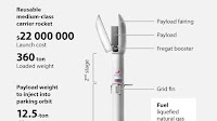 Russia: Fine, I guess we should have a Grasshopper rocket project, too
