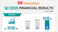 [SK Innovation’s Q1 2025 Financial Results] Recording revenue of KRW 21.15 trillion and operating loss of KRW 44.6 billion