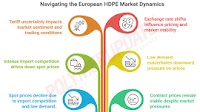 Petrochemical News - High density polyethylene (HDPE) spot prices decline in Europe