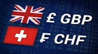British Pound US Dollar (GBP USD) News