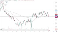 NZD/USD Forecast 05/08: Falls Below 200-Day EMA (Chart)