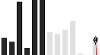 Good, mad and ugly: the US economy’s performance under Trump – in charts