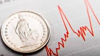 Swiss franc hits new 2025 high as inflation continues to fall