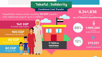 The Story of Takaful and Karama Cash Transfer Program