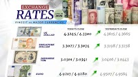Ringgit extends gains on positive trade signals