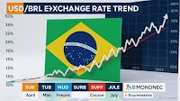 Navigating Brazil's Currency and Equity Declines: Tariff Risks vs. Undervalued Opportunities