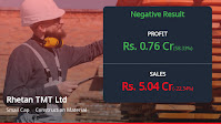 Rhetan TMT Ltd Reports Decline in Net Sales Amid Market Challenges in August 2025