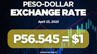 The Philippine peso closed at P56.545 against the US dollar on Wednesday, April 23, 2025.