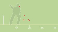 England vs India: Josh Tongue's ability bowling to the tail crucial for Ben Stokes' side