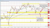 NZDUSD retraces back above old floor after more dovish Powell