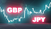 GBP/JPY Forecast | Will GBP/JPY Go Up or Down?