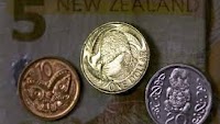 AUD/CNY - Australian Dollar Chinese Yuan