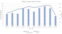Q1 2024 APAC syndicated loans market overview