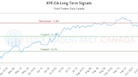 (XPF) Equity Market Report (XPF:CA)