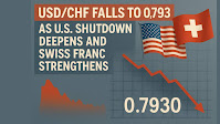 USD/CHF Falls to 0.7930 as U.S. Shutdown Deepens and Swiss Franc Strengthens
