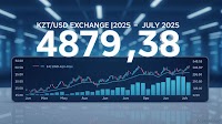 The Tenge's Fragile Valuation: Opportunities and Risks in Kazakhstan's Currency Market