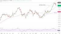 USDCHF – Is it the end of the run for the Swiss Franc?