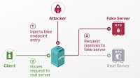Researchers Detail Windows EPM Poisoning Exploit Chain Leading to Domain Privilege Escalation