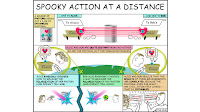 Particles in Love: Quantum Mechanics Explored in New Study