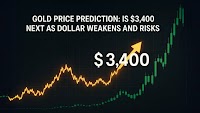 Gold Price Prediction: Is $3,400 Next as Dollar Weakens and Risks Mount?