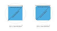 8 Companies Push For Standardizing 210mm Wafer Size