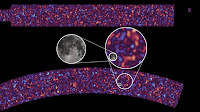 Kilo-Degree Survey Confirms Standard Model of Cosmology