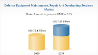 Defense Equipment Maintenance, Repair And Overhauling (MRO) Services Market Outlook 2025-2034 | Predictive Maintenance Takes Center Stage, Performance-Based Logistics Gains Traction