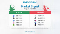 Indodax Market Signal 2 Aug '21: Bullish and Bearish Crypto Assets