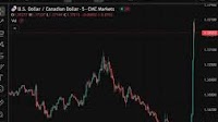 The USD has jumped higher, EUR, AUD, NZD, GBP, JPY, CHF and CAD all sharply lower
